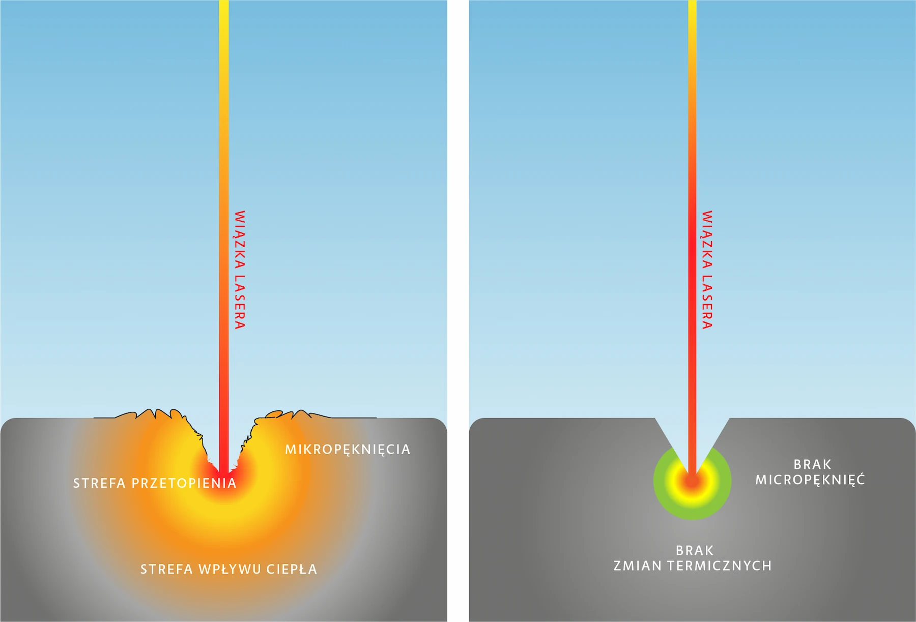 Comparazione-Nano-Pico-PL Ekspertyza laserowa LASIT i czujniki 3D LMI rewolucjonizują Easy Check